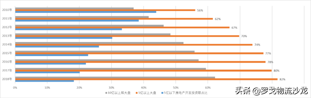 社区团购？不眠资本的另一场屠杀