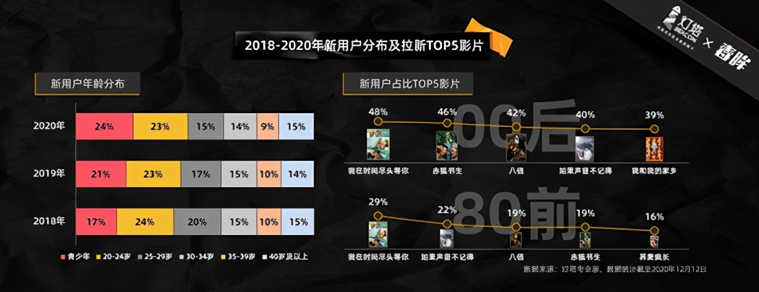 灯塔研究院发布2020电影市场报告，预测全年票房达200亿