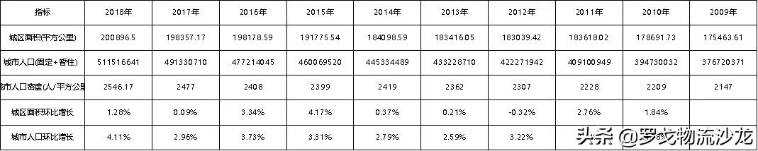 社区团购？不眠资本的另一场屠杀