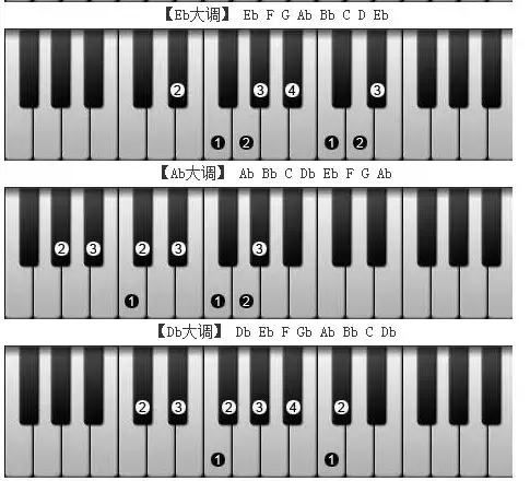 54键电子琴键位图图片