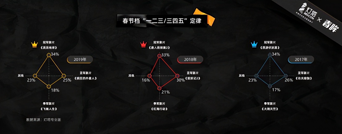 灯塔研究院发布2020电影市场报告，预测全年票房达200亿