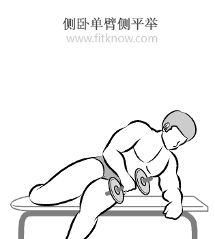 全套哑铃锻炼方法图解 值得你收藏