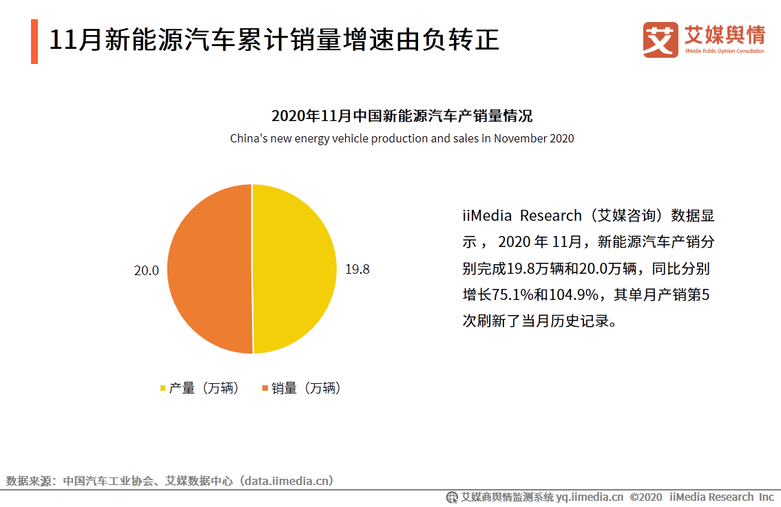 汽车行业舆情监测报告：纯电动新能源汽车市场表现突出