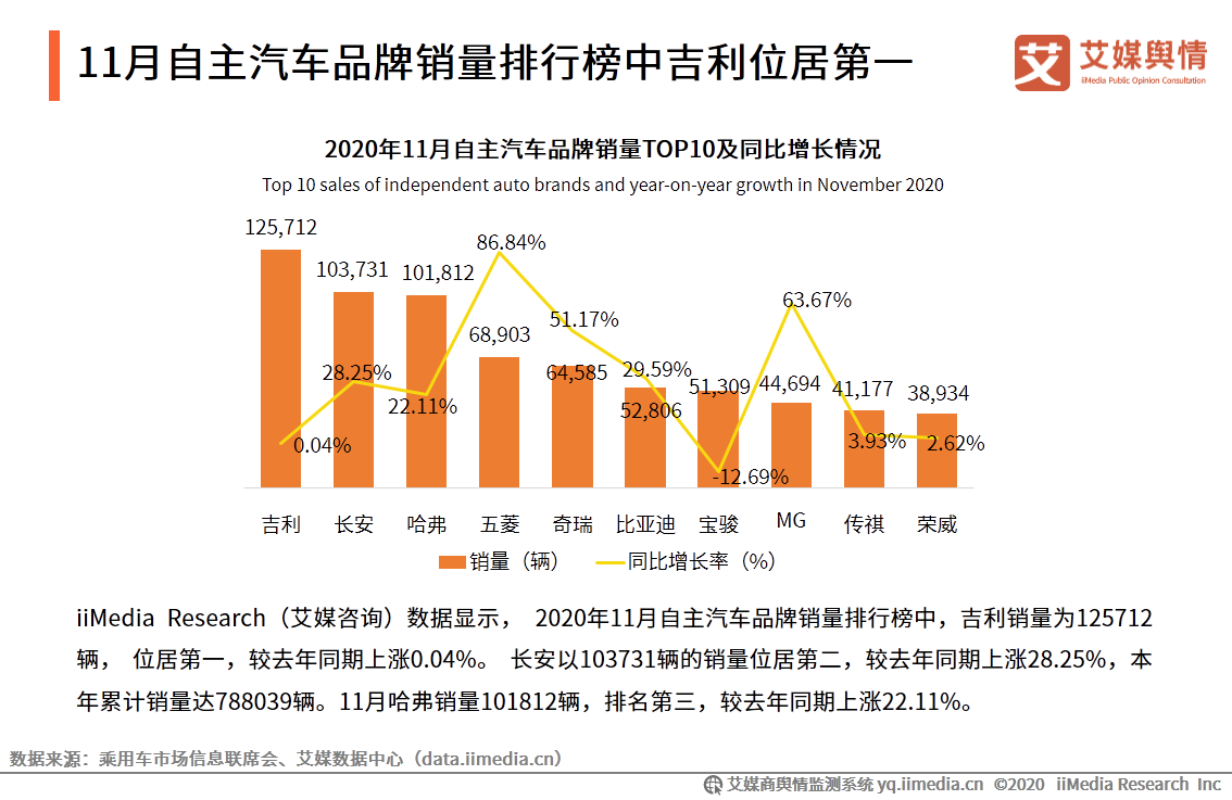 汽车行业舆情监测报告：纯电动新能源汽车市场表现突出