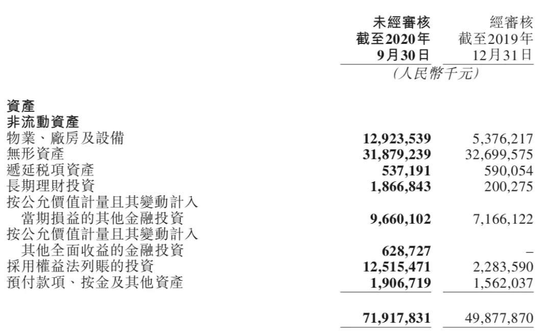 「美团Q3财报」：排兵布阵社区团购，互联网巨头的新战场