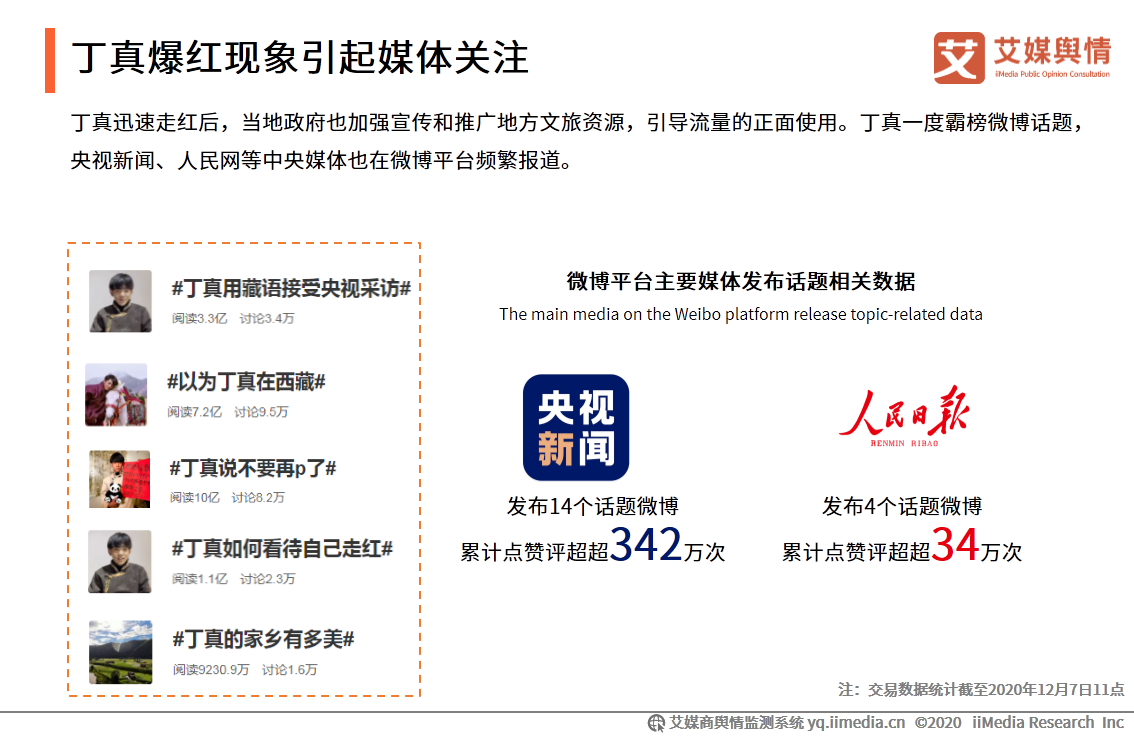 “丁真爆红”现象舆情监测报告：优质流量需要正确运营
