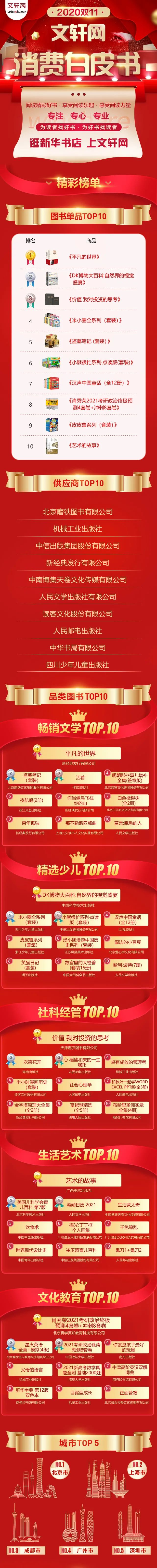 今年双11哪些书卖得最好？哪家出版社成新晋“顶流”？