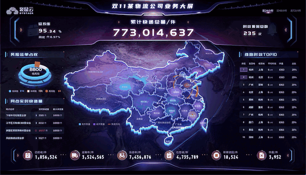 如何利用数据可视化讲好一个数据故事