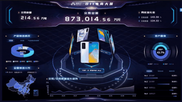 如何利用数据可视化讲好一个数据故事