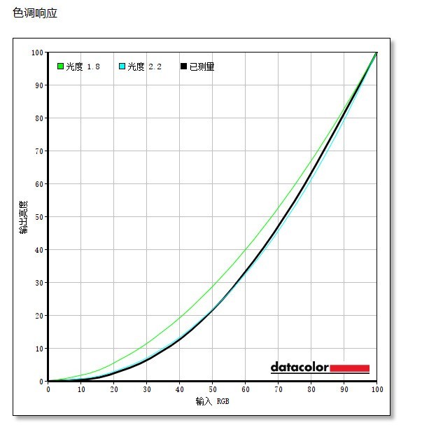 卓威XL2540KE显示器评测：240Hz顶尖电竞佳品