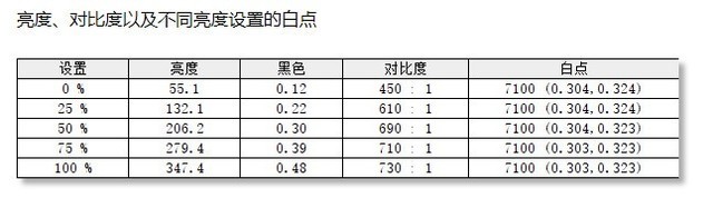 卓威XL2540KE显示器评测：240Hz顶尖电竞佳品