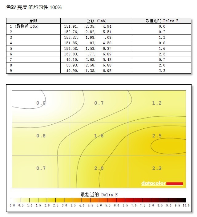 卓威XL2540KE显示器评测：240Hz顶尖电竞佳品