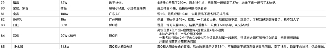 60万带货主播迎来「冰点时刻」？