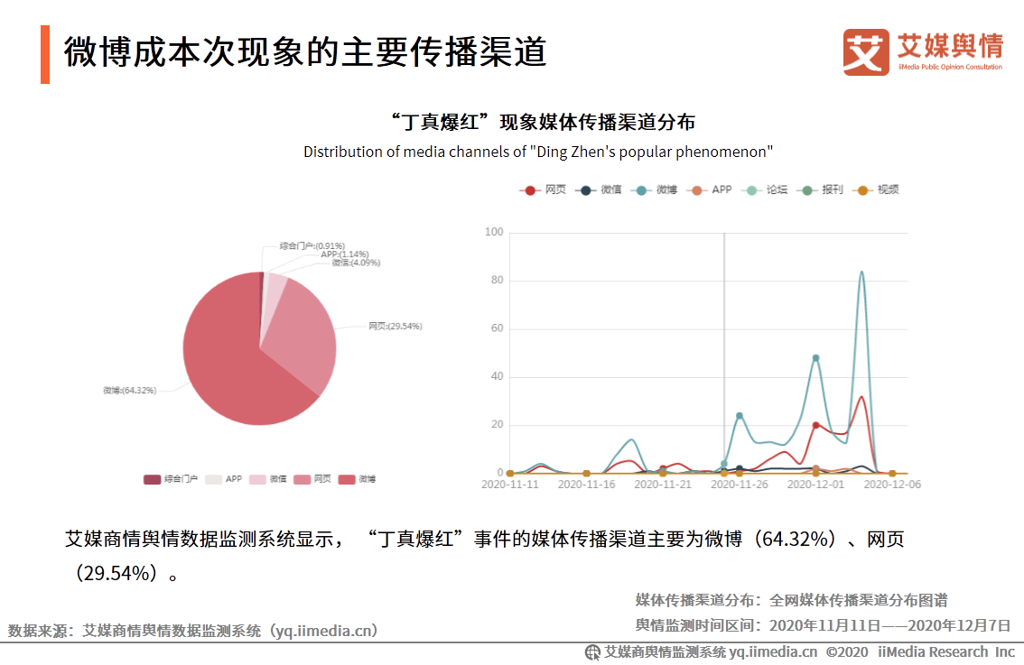 “丁真爆红”现象舆情监测报告：优质流量需要正确运营