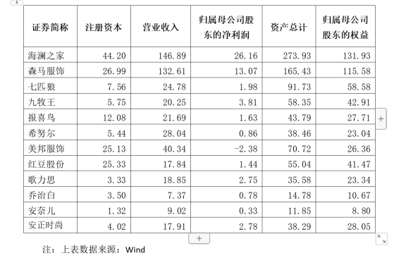 海澜之家凭什么6年霸占“胡润品牌榜” A 股服装公司榜首