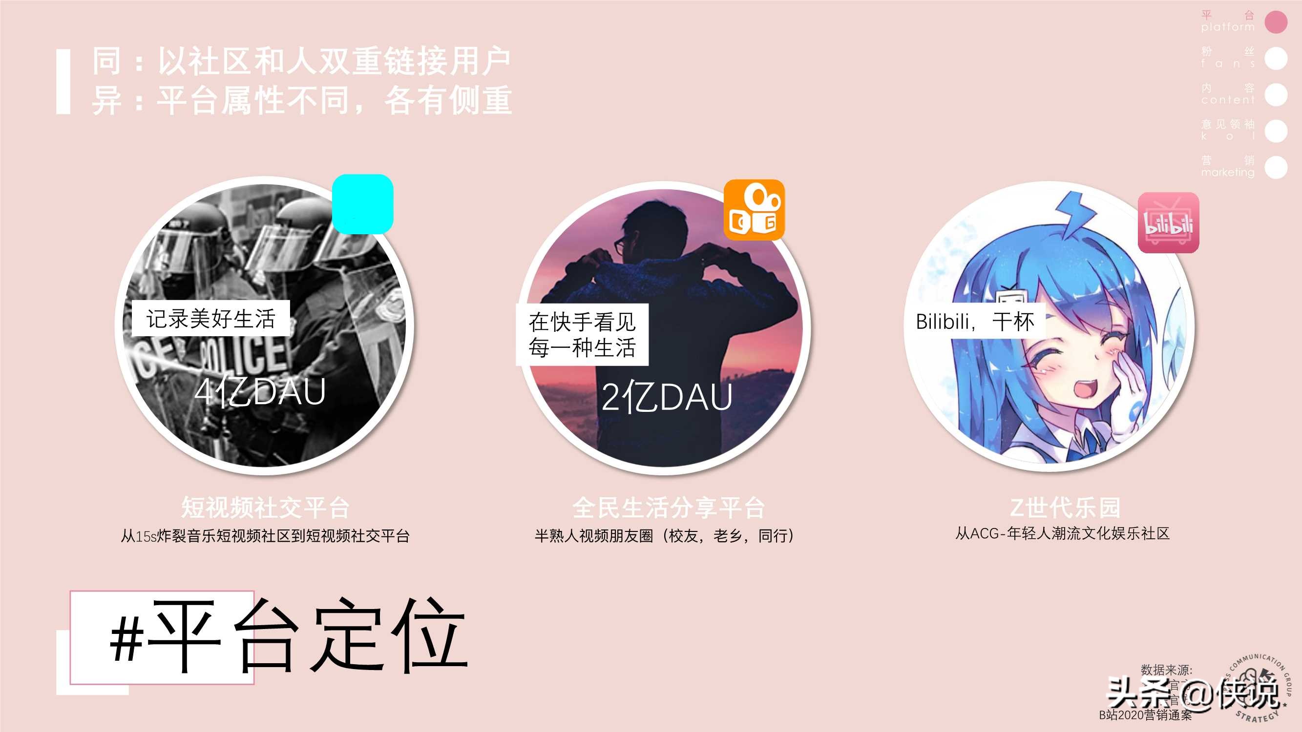 快手抖音B站营销策略异同分析（上）