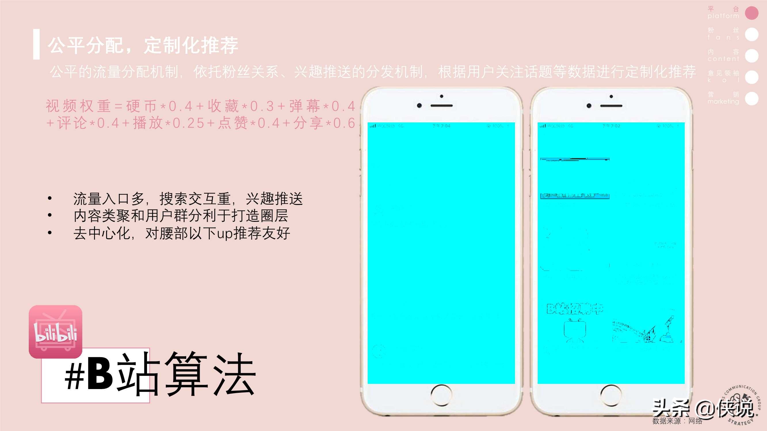 快手抖音B站营销策略异同分析（上）
