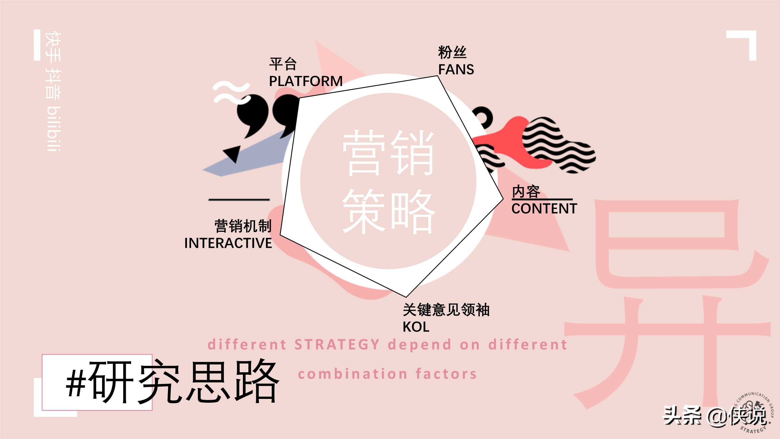 快手抖音B站营销策略异同分析（上）