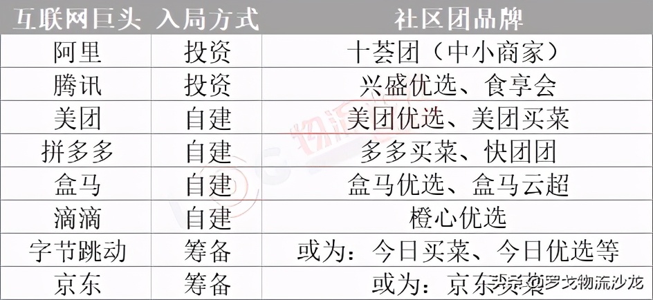 韩雪峰：从社区团购看物流之争