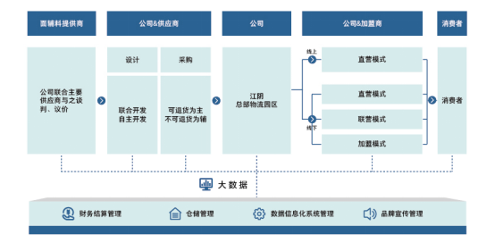 海澜之家凭什么6年霸占“胡润品牌榜” A 股服装公司榜首