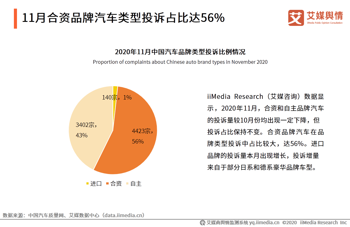 汽车行业舆情监测报告：纯电动新能源汽车市场表现突出