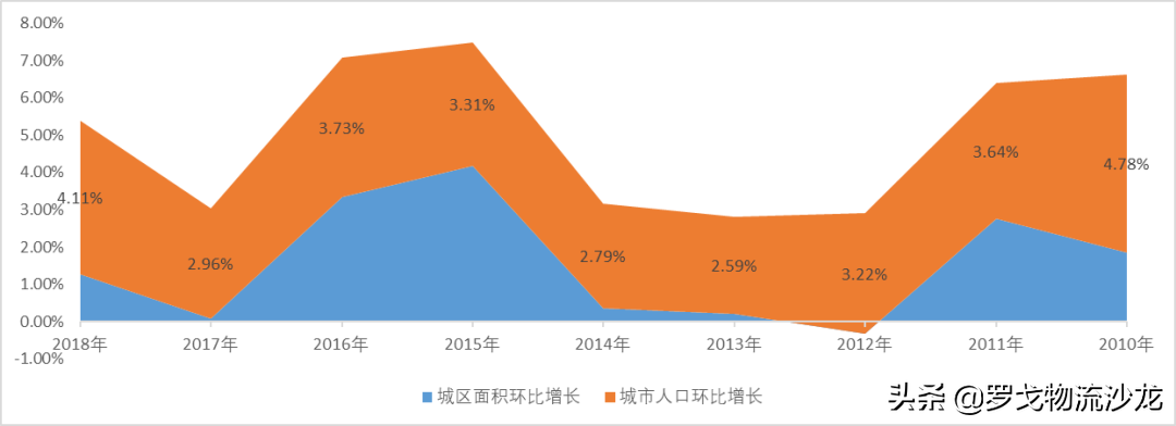 社区团购？不眠资本的另一场屠杀