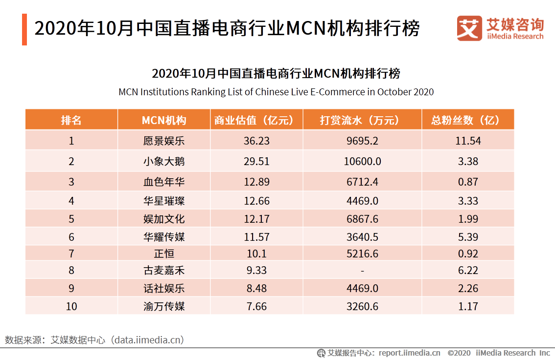 直播电商行业监测报告：行业竞争逐渐转变为供应链之争