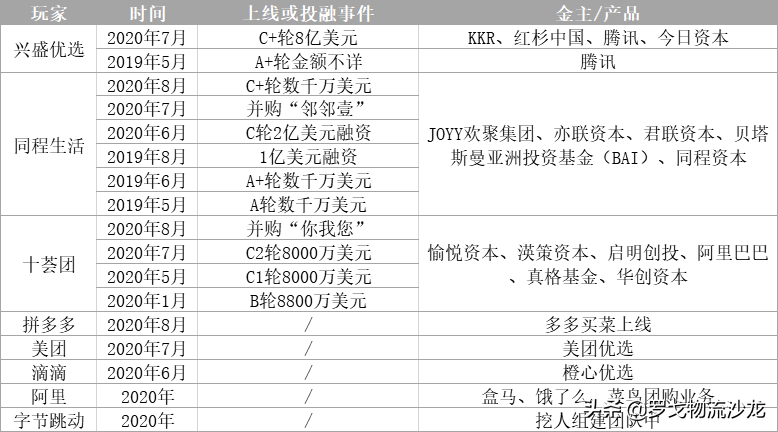 社区团购？不眠资本的另一场屠杀