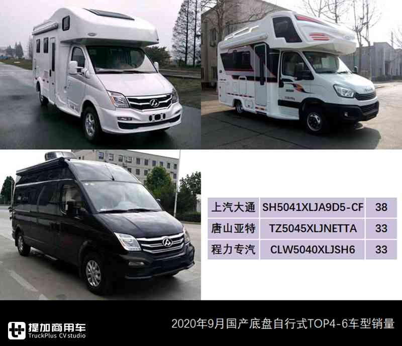 三年单月历史新高，9月国产自行式房车销量来了，这几款车成爆款