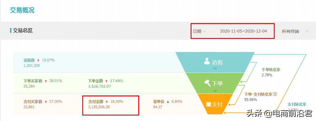 超级推荐+直通车组合玩法，带动流量转化双重爆发，实现弯道超车