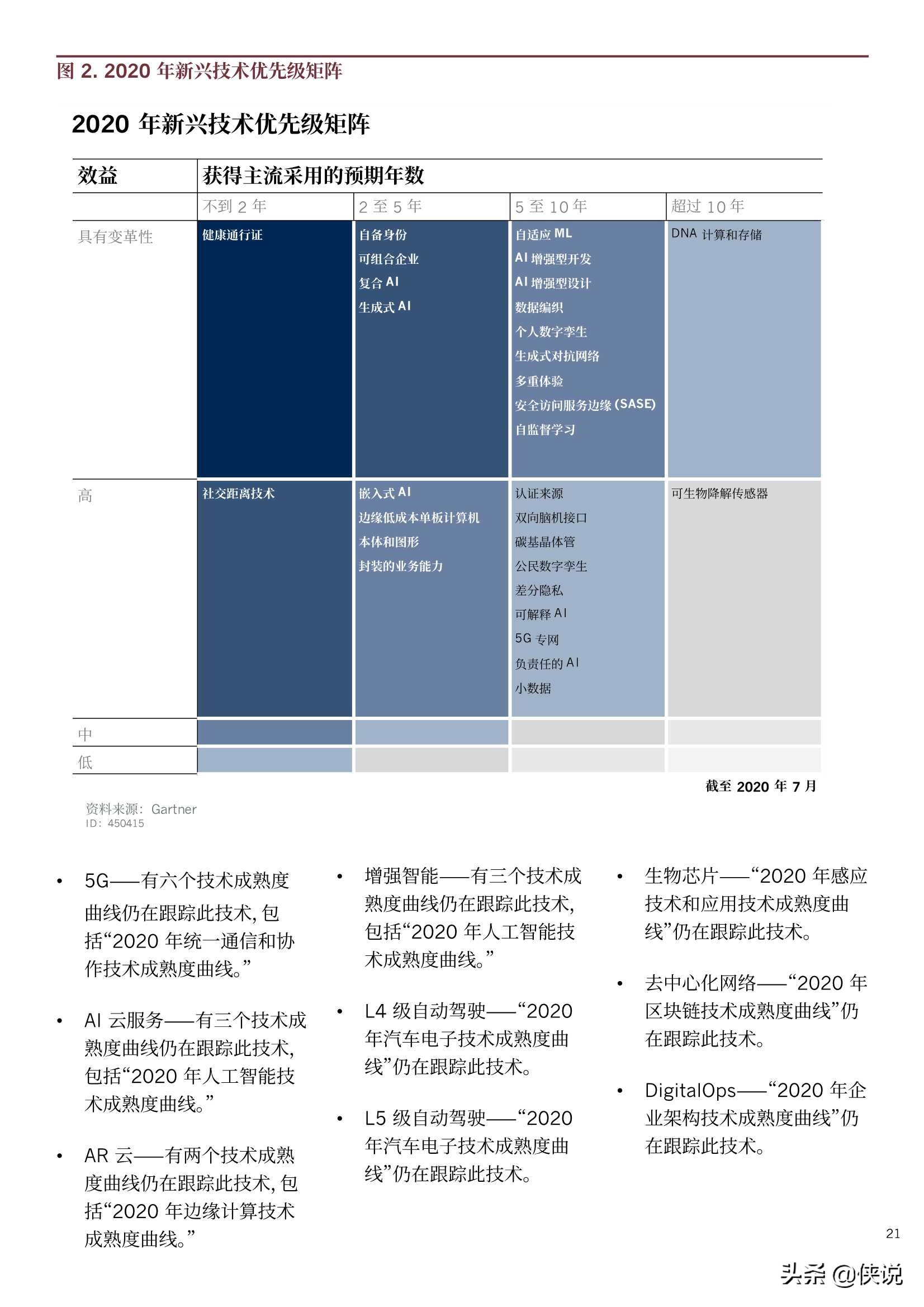 蚂蚁集团：2021全球10大金融科技趋势