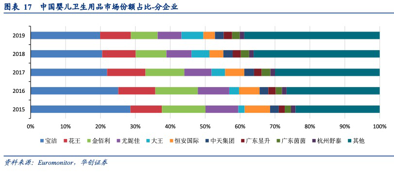 解析婴儿纸尿裤产业链：国货新品牌的机会在哪？