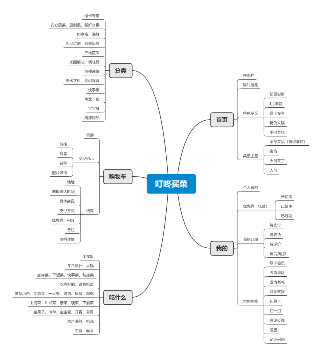 生鲜电商乱战，原住民过得如何？