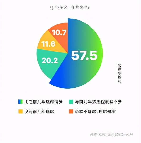 “用命换钱”引热议，脉脉调查显示：89%职场人反对加班