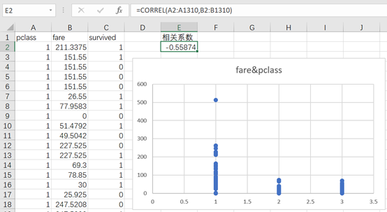 经典的Excel数据分析实战案例，新手必看