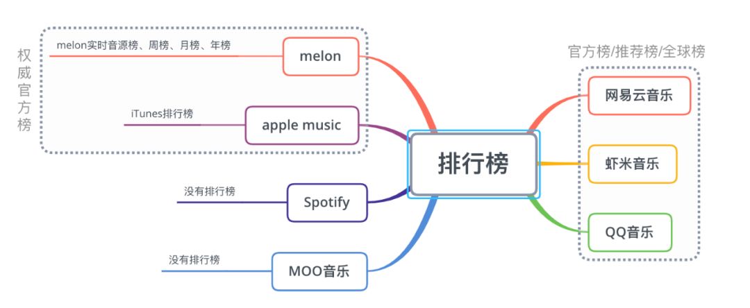 MUSIC | 7款音乐APP对比
