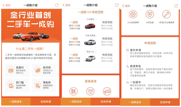 二手车贷款选哪家平台体验好？瓜子、优信、人人车评测
