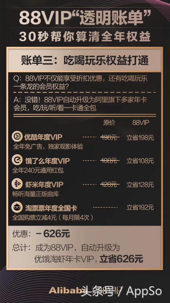 一年能省好几千的阿里「88VIP」，到底值不值得买？｜有用功