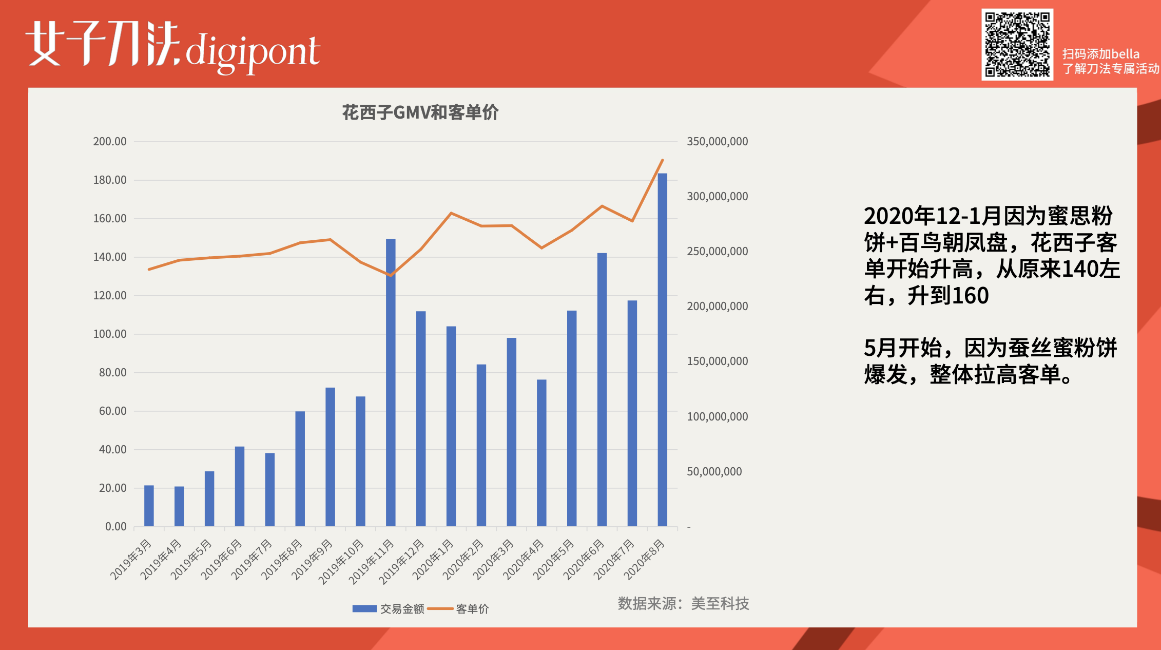 万字拆解｜成立3年销售额近30亿，花西子是怎么做增长的？