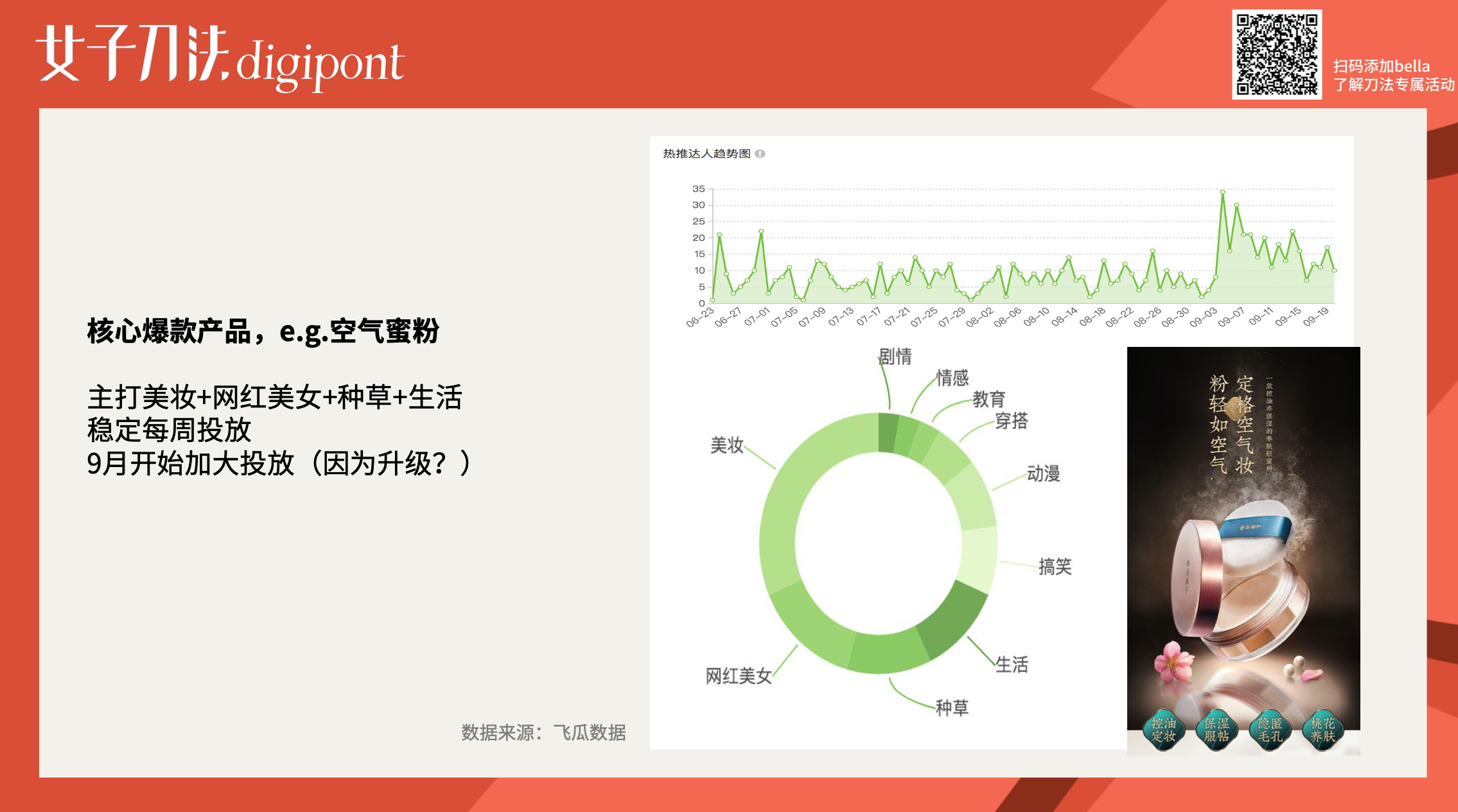 万字拆解｜成立3年销售额近30亿，花西子是怎么做增长的？