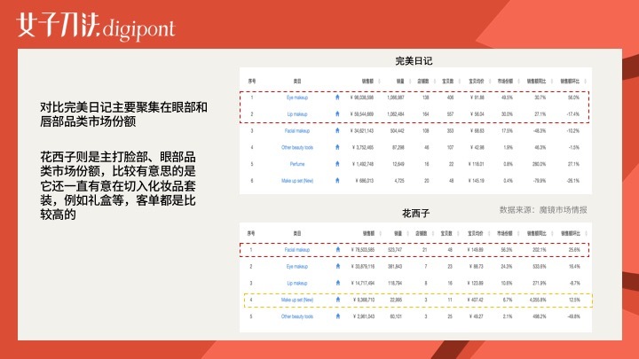 万字拆解｜成立3年销售额近30亿，花西子是怎么做增长的？