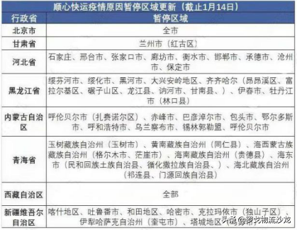 急！运费暴涨、园区爆仓，多地物流告急
