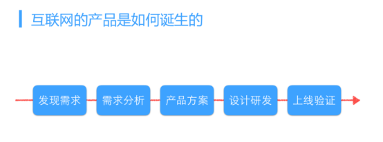 产品经理的职责有哪些