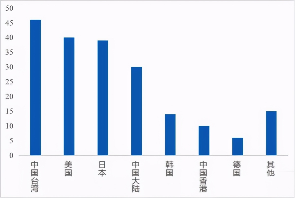 年终盘点丨供应链：流量红利退潮，大公司为何热捧供应链？