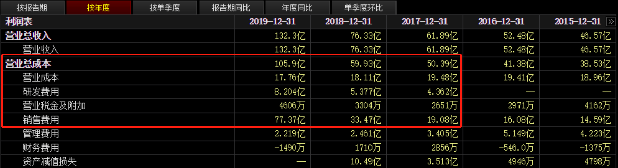 行业龙头三个月跌超50%！游戏板块不香了？