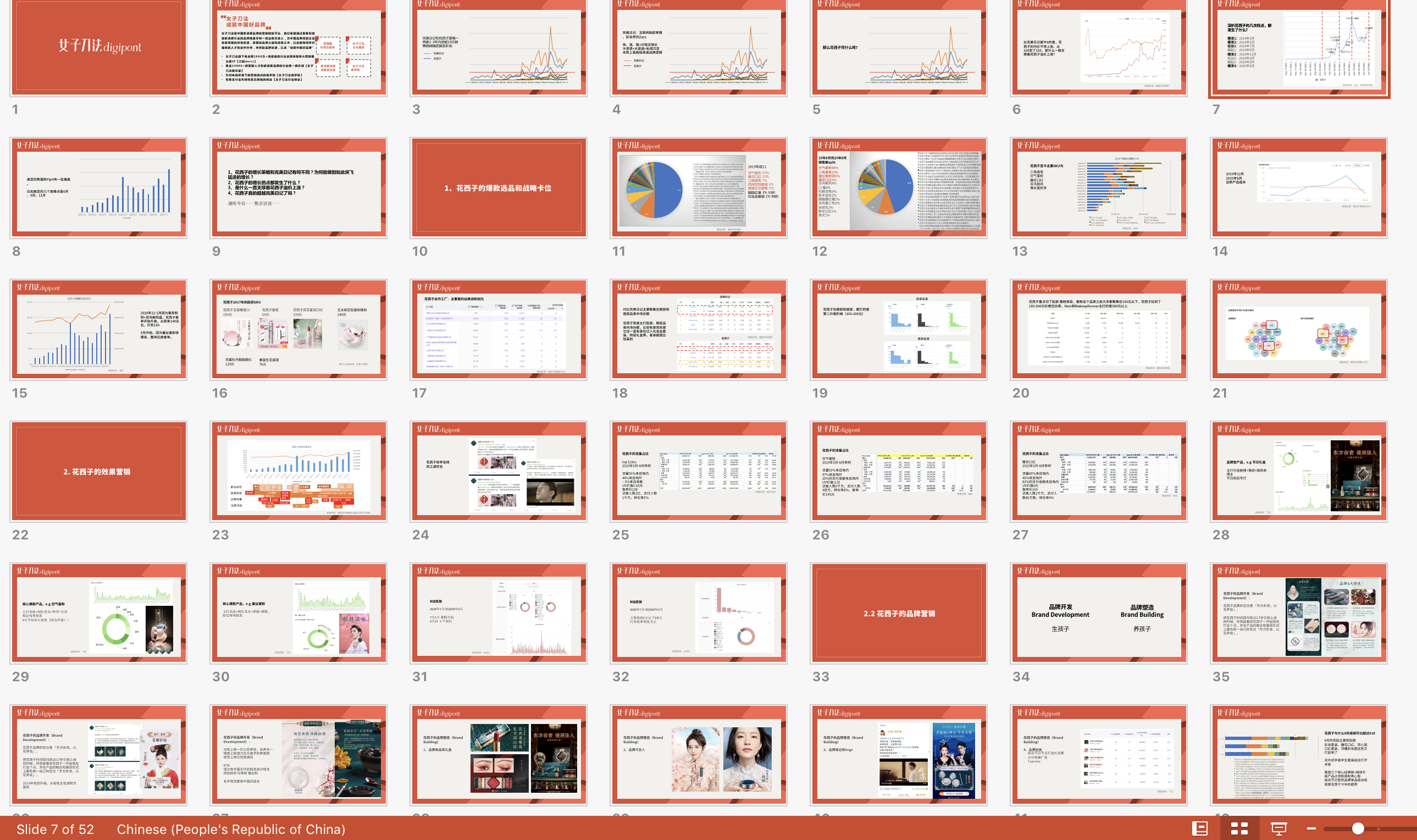 万字拆解｜成立3年销售额近30亿，花西子是怎么做增长的？