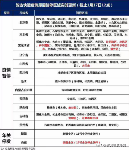 急！运费暴涨、园区爆仓，多地物流告急