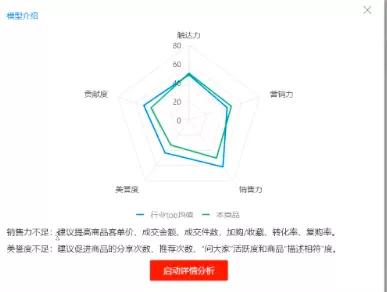 2021淘宝最新改版：4个全新玩法，帮你快速获取新的红利流量
