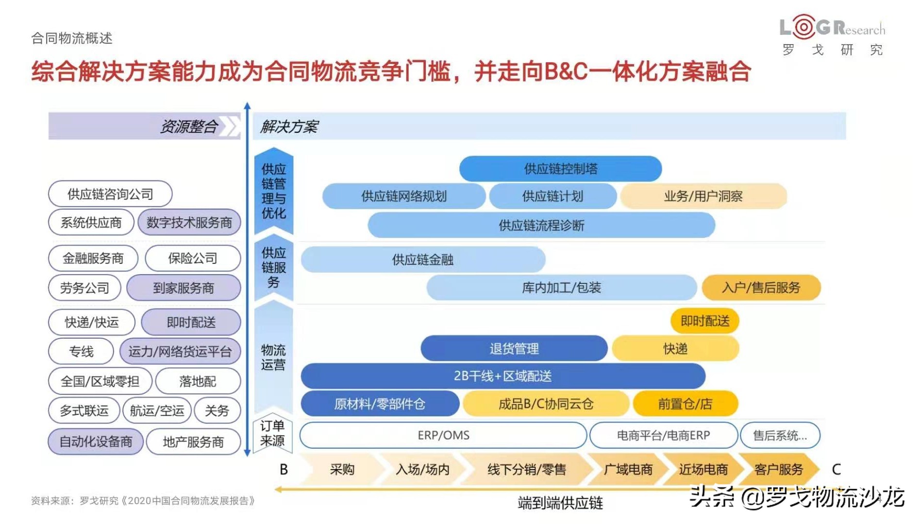 新十年，物流科技综合体崛起