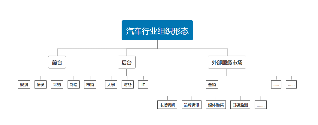 数据中台：建立在数据网络效应之上的赛道